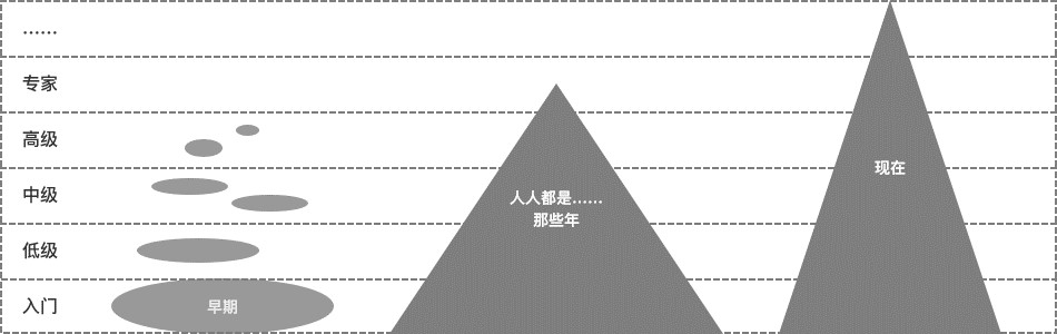 产品经理，产品经理网站